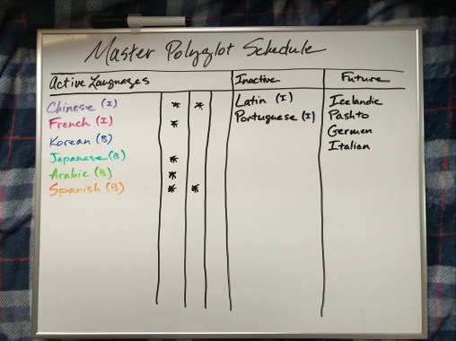 Master Polyglot Schedule