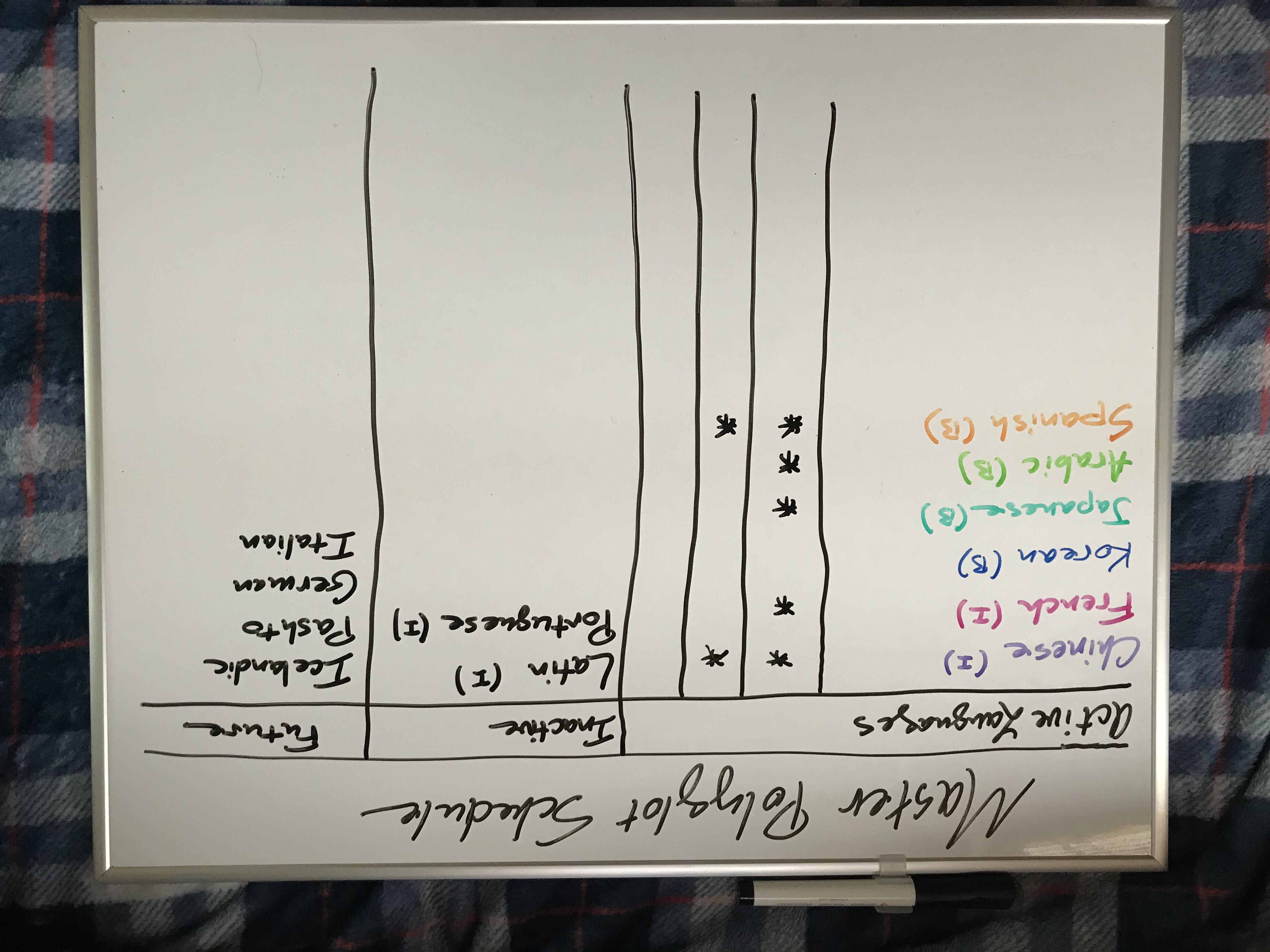 Master Polyglot Schedule