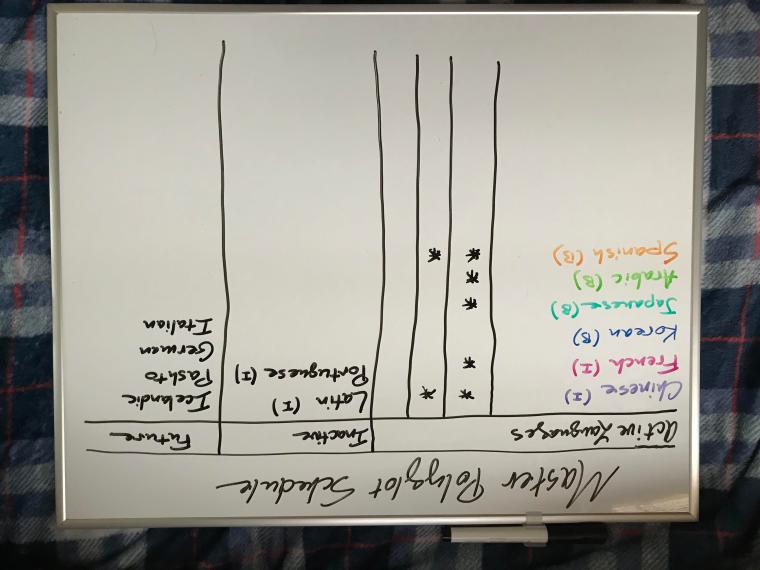 Master Polyglot Schedule